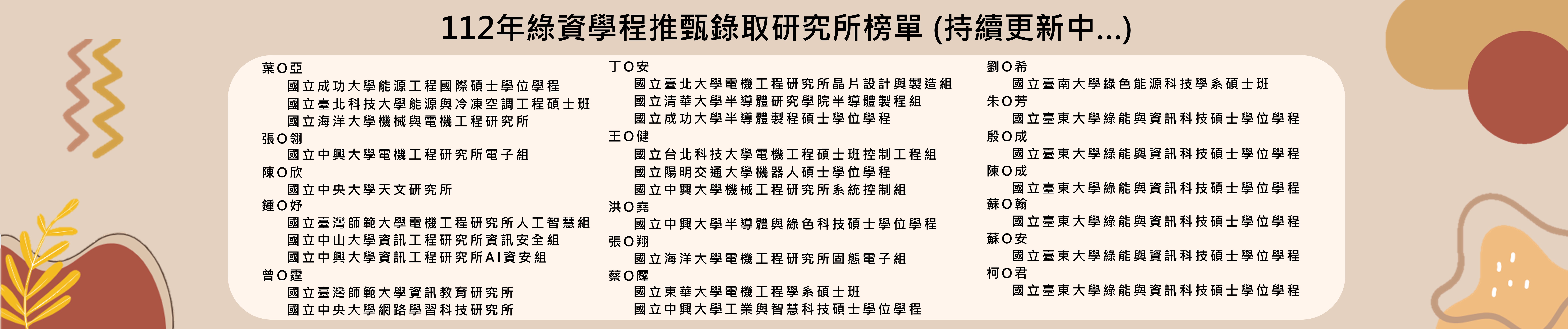 Link to 112碩班榜單